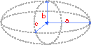 Ellipsoid dimensions Ellipsoid dimensions