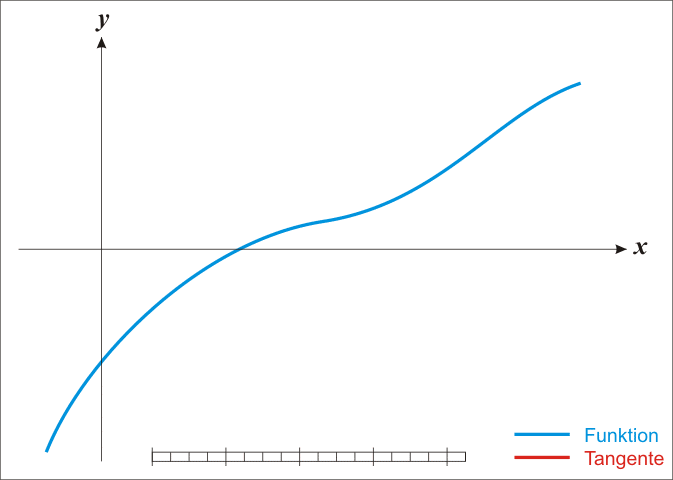 Animation of Newton's method by Ralf Pfeifer (https://commons.wikimedia.org/wiki/File:NewtonIteration_Ani.gif)