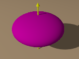 Oblate ellipsoid (spheroid) Oblate ellipsoid (spheroid)