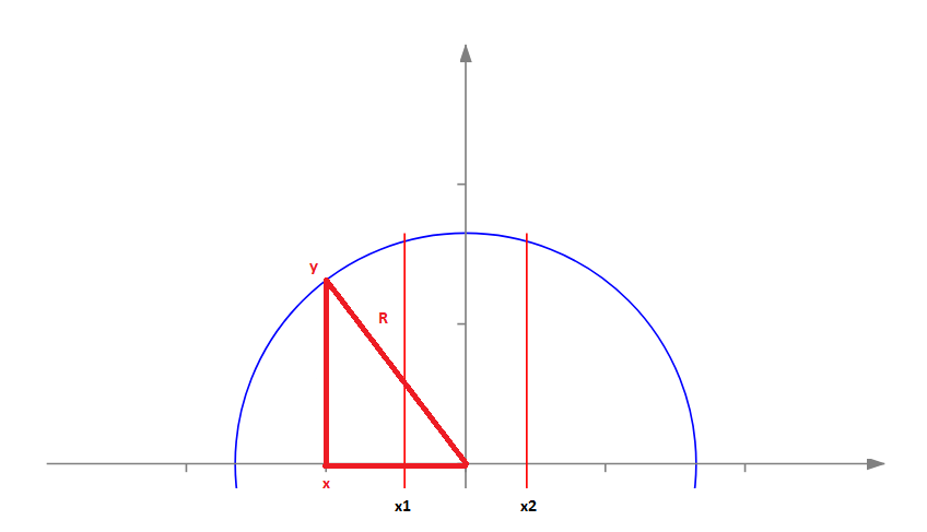 y=f(x) y=f(x)